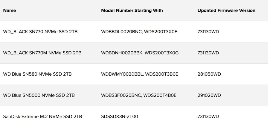 SSD problemy z 24H2