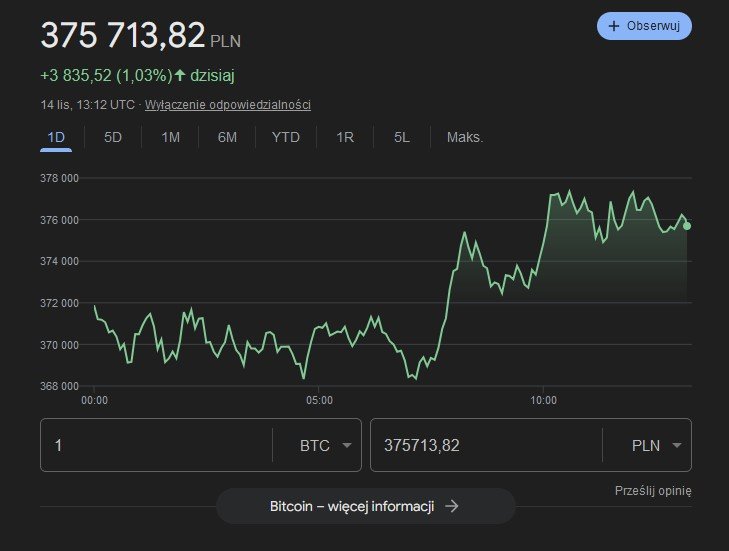 Bitcoin - kurs