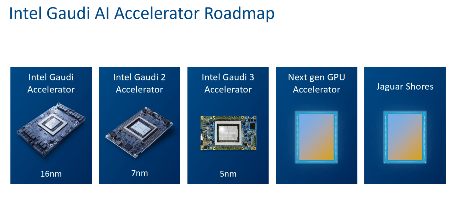 Intel Jaguar Shores