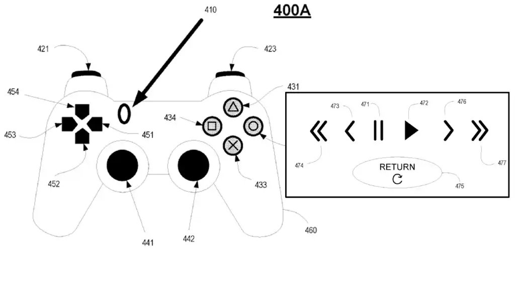 Sony - kontroler