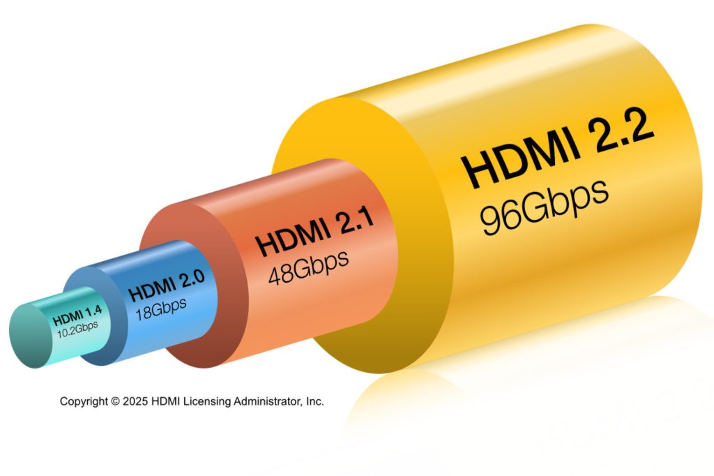 Nowy poziom HDMI ujawniony na targach CES. Nadchodzi wersja HDMI 2.2 