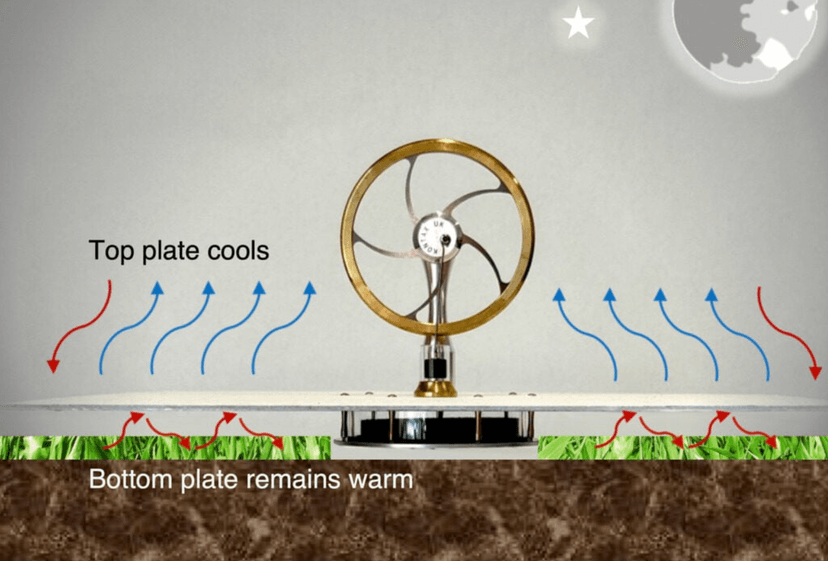 Silnik napędzany chłodem kosmosu działa tylko nocą. Naukowcy z Kalifornii zaskoczyli świat nauki